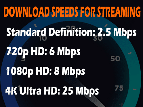 download speeds for streaming