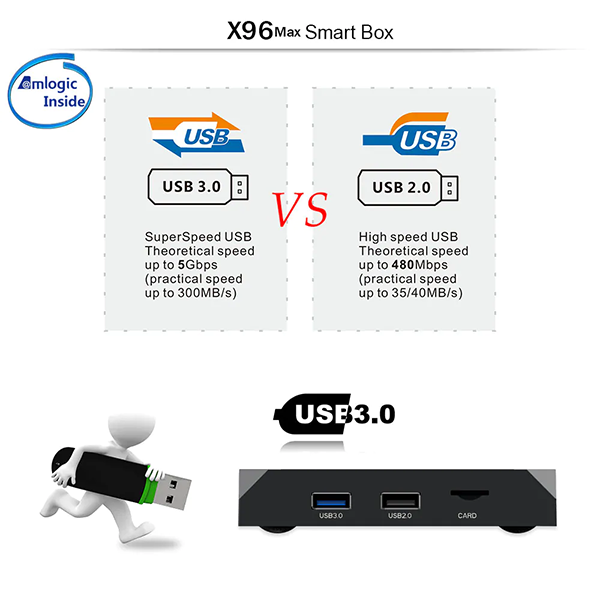 X96 Max Plus TV Box - TechPunt