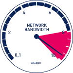 What is Good Internet Speed - Terminology