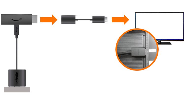 Plug, Connect & View – Installation Process for  Fire TV Stick