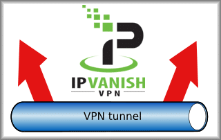 IPVanish VPN Split Tunneling