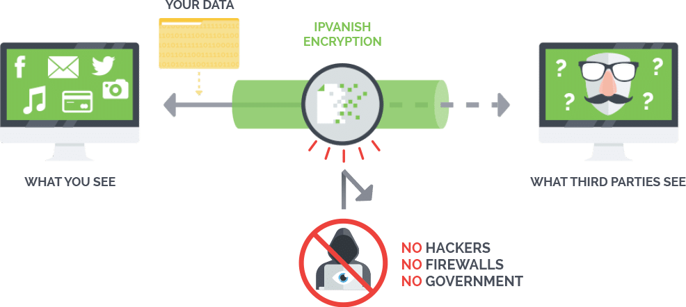 Проблема с dns при vpn