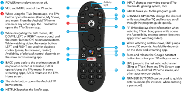 TiVo Stream 4K Review - Read This Before You Buy in 2022