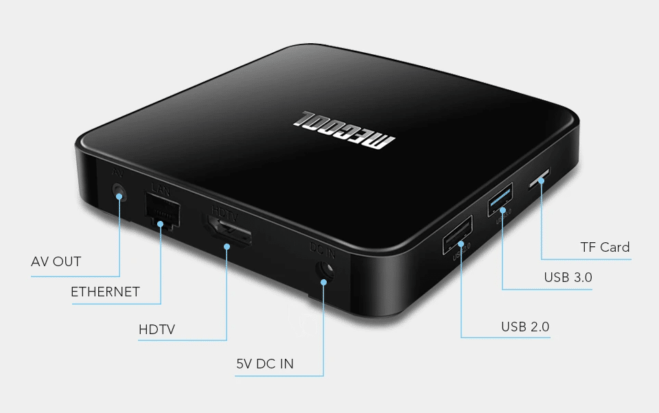 MECOOL KM3 Ports