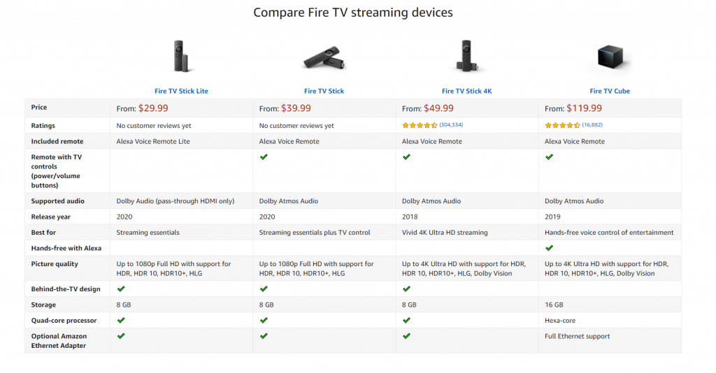 Amazon Announces New 3rd Gen Fire TV Stick & Fire TV Stick Lite