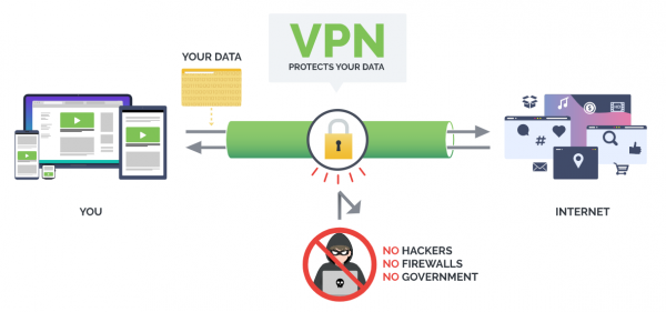 A VPN will encrypt your connection to the Internet and create an anonymous connection through a private IP address, which will hide your identity and activity.