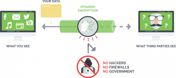 Using a Virtual Private Network (VPN) to stream Oliveria vs Chandler online will protect your anonymity and security.