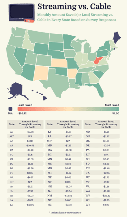 streaming vs cable prices