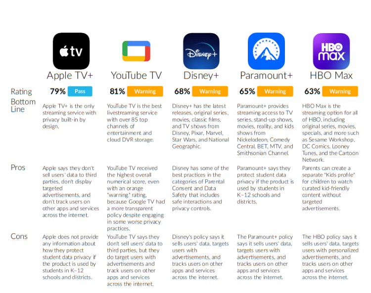 streaming apps privacy