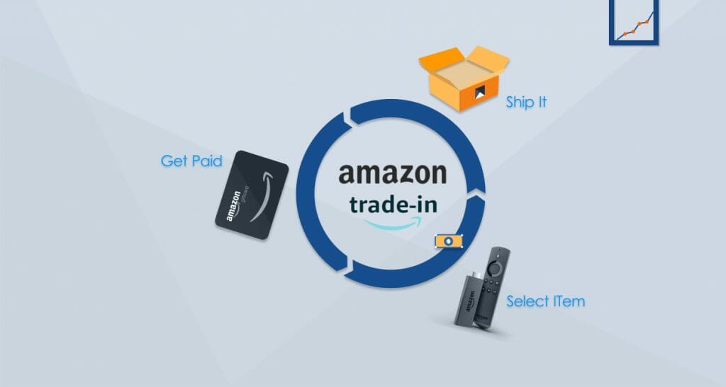 what is amazon trade in?