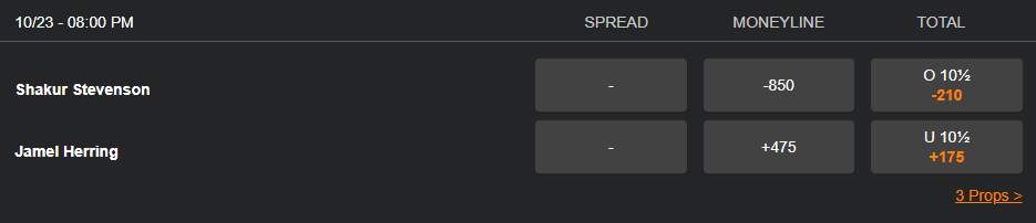 herring vs stevenson odds