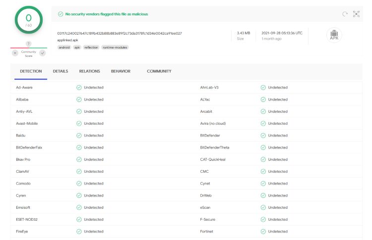 AppLinked 1.0.5 VirusTotal Results