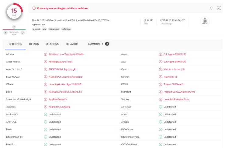 AppLinked VirusTotal Results