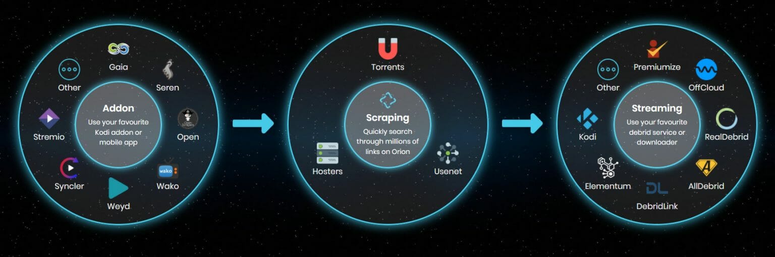 Orion on kodi and apks your complete set up guide