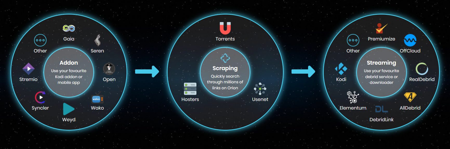 orion apps