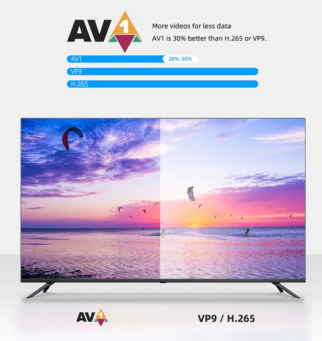 BuzzTV X5 supports AV1