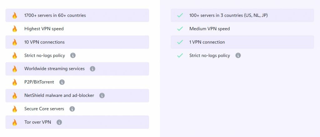 protonvpn free vs paid