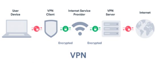 A VPN will also change the IP Address that your Internet service provider assigns to your account which makes it impossible to trace where your connection is coming from.