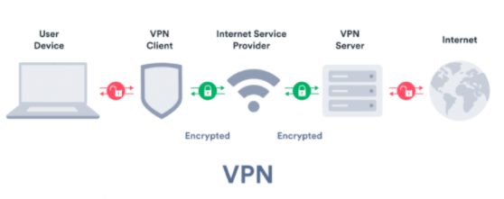 A VPN will also change the IP Address that your Internet service provider assigns to your account which makes it impossible to trace where your connection is coming from.