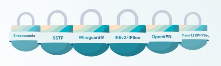 VPN Protocols
