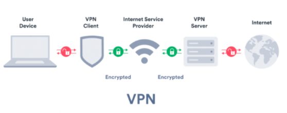 Using a Virtual Private Network (VPN) to stream Anthony Joshua vs Oleksandr Usyk online will protect your online activity.
