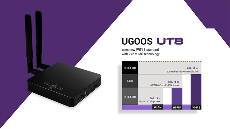 Ugoos UT8 Pro WiFi 6