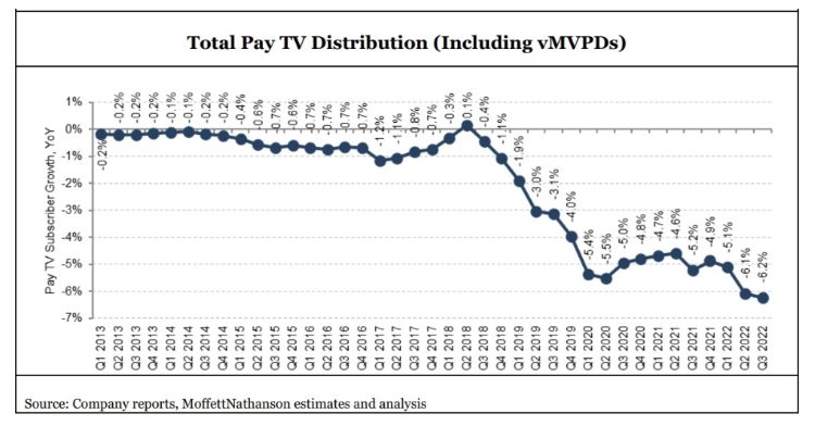 pay tv distribution by moffettnathanson