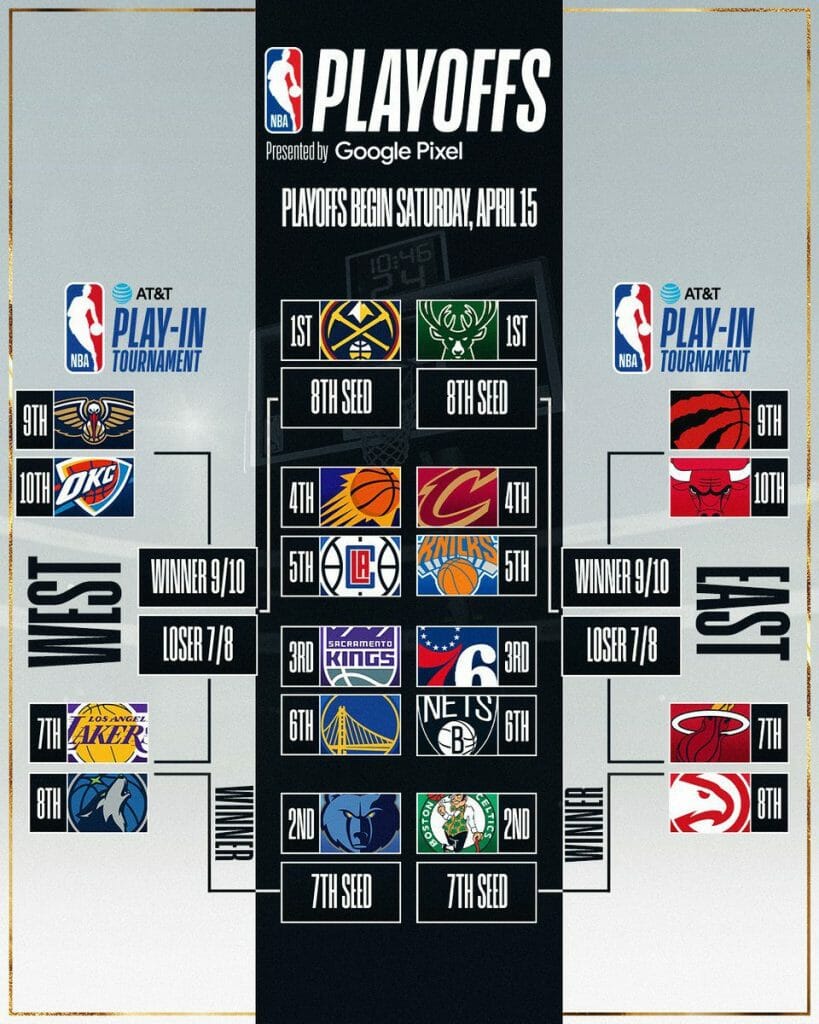 best streaming for nba playoffs