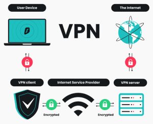 what is a vpn? vpn uses