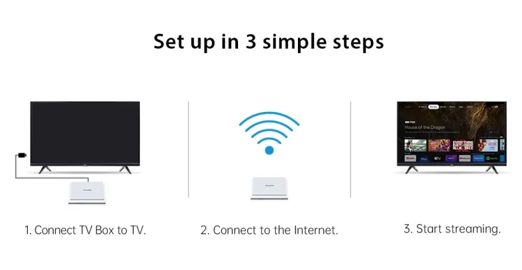 Guide] Homatics Box R 4k Plus CoreELEC installation, configuration and  modding - Installation & Booting - CoreELEC Forums