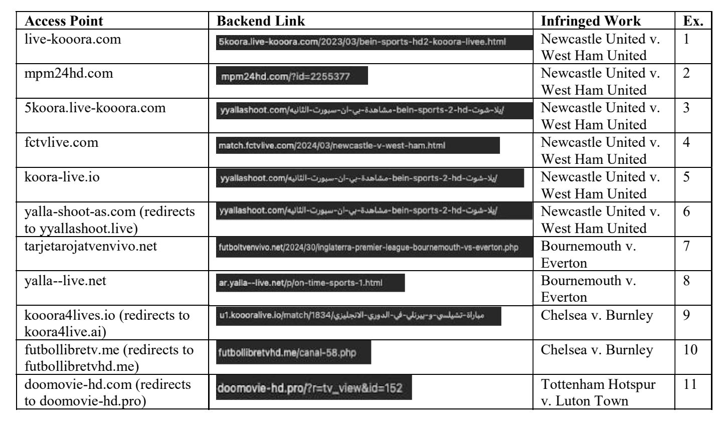 Examples of Targeted Domains