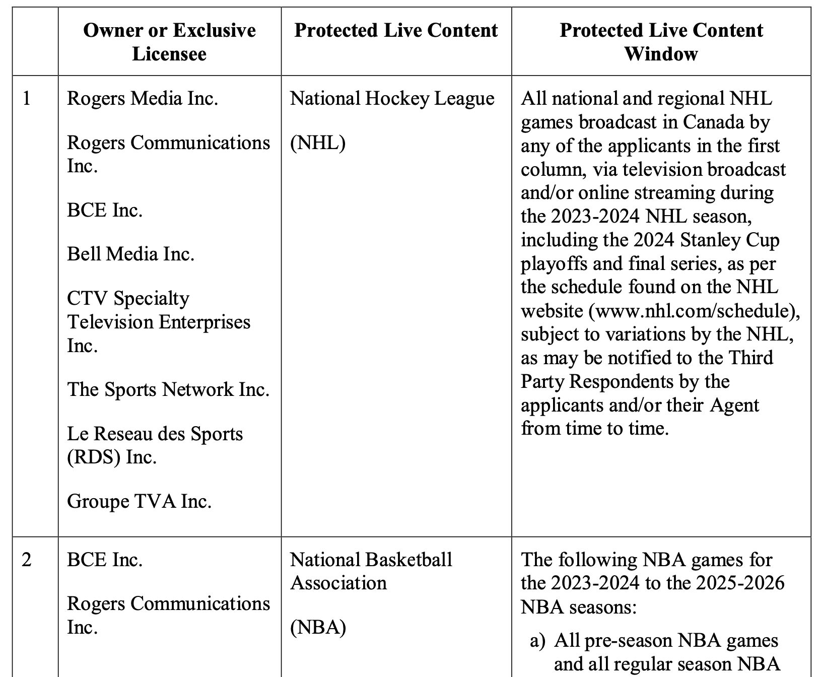 New NHL, NBA, and Premier League Piracy Blockade