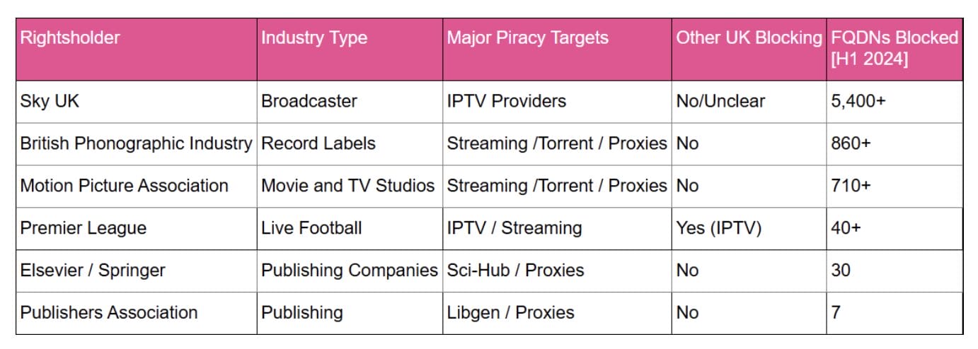 fully-qualified domain names (FQDN) blocked by Sky