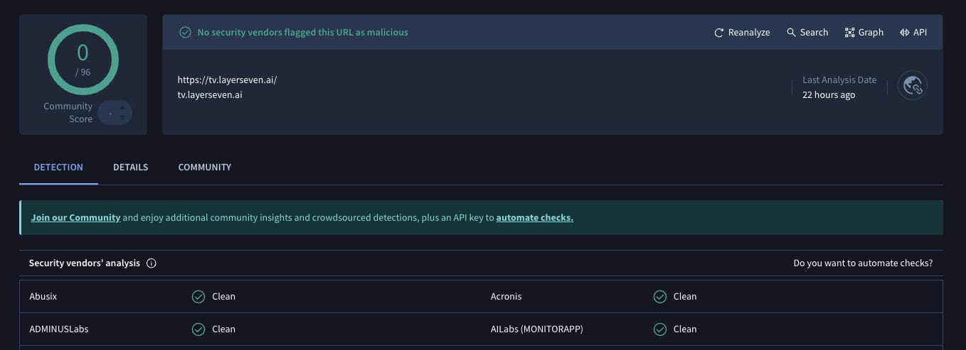 Análisis total del virus Layerseven TV