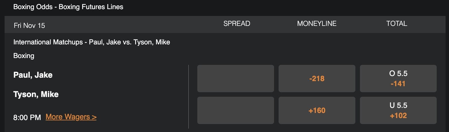 Jake Paul vs Mike Tyson Betting Odds on MyBookie
