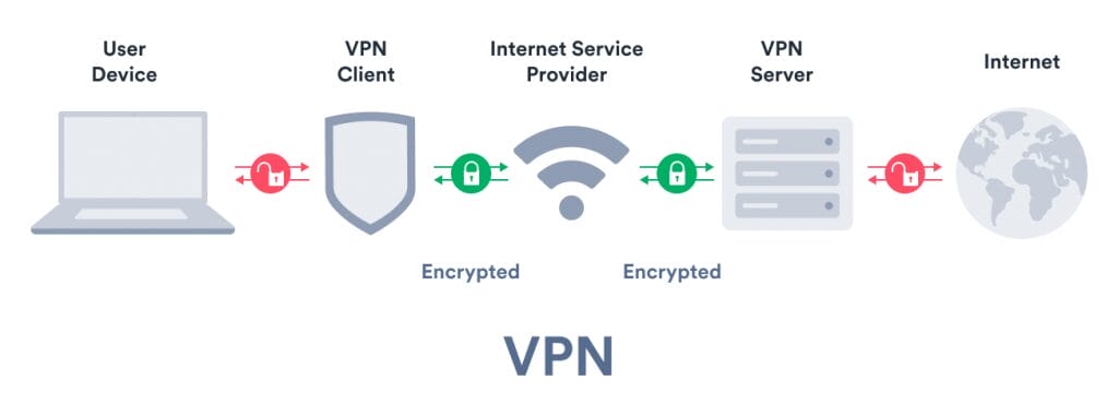 VPN Diagram