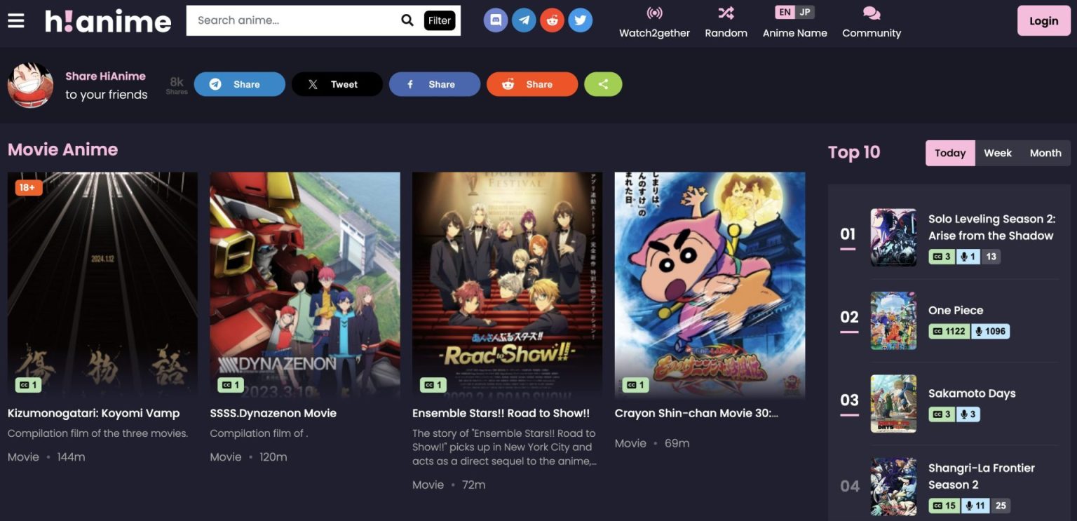 ALTERNATIVE FREE ANIME STREAMING SITES visual data 2