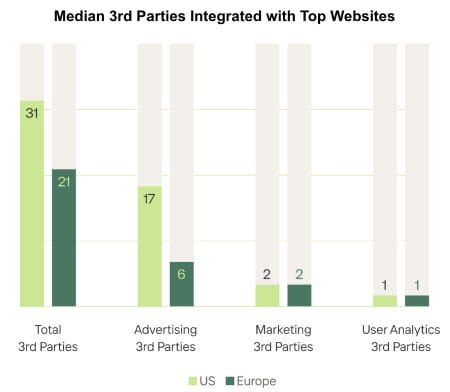 websites sharing user data