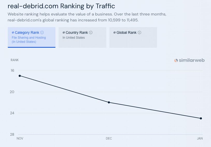 SimilarWeb Data