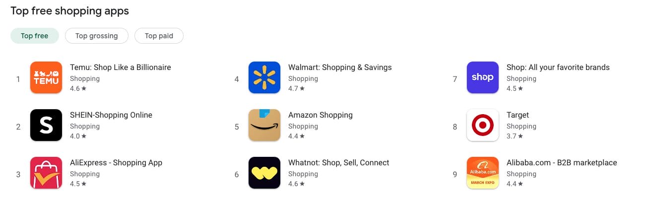Temu is the #1 Shopping App in Google Play