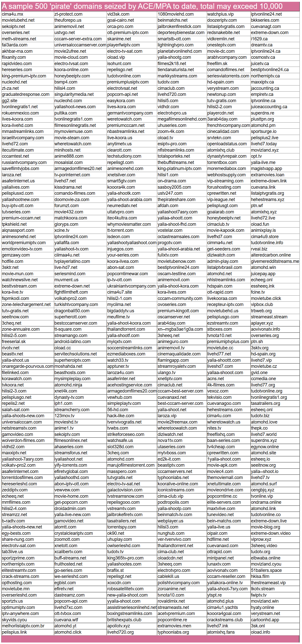 List of Websites Seized by ACE/MPA