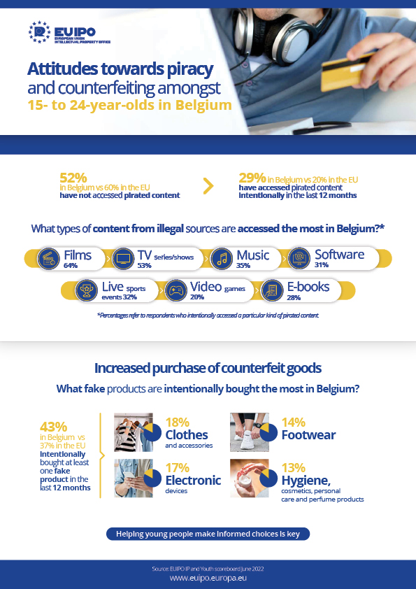 Belgium Piracy Report