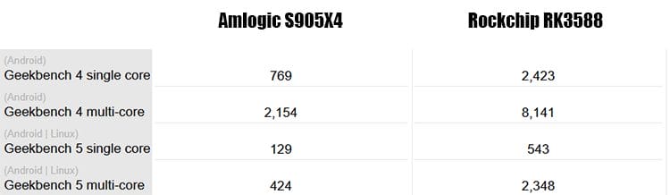 CPU Comparison