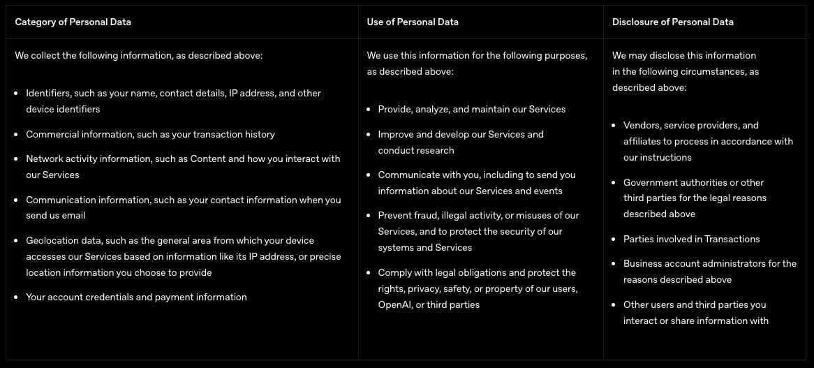 OpenAI's Data Policies