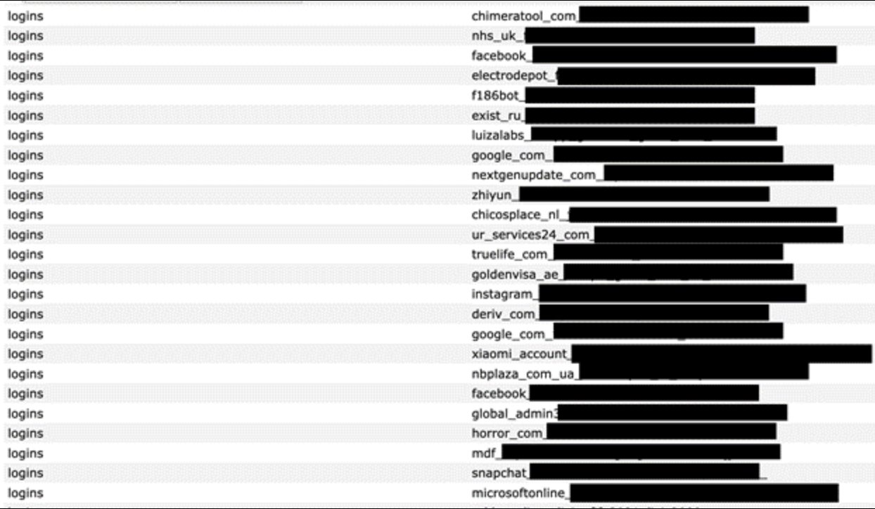 List of Accounts inside the database