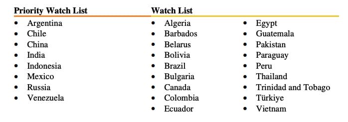 USTR Piracy Watch List