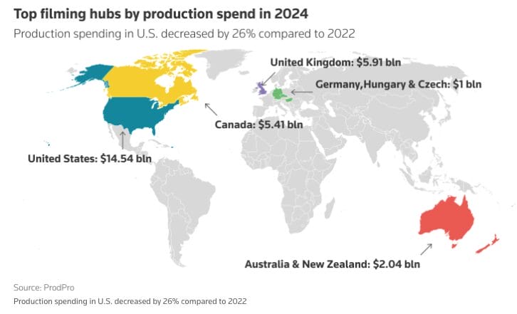 Movie Production Spend Data