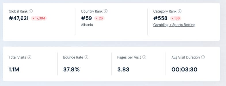 Flima24 Website Data from SimilarWeb