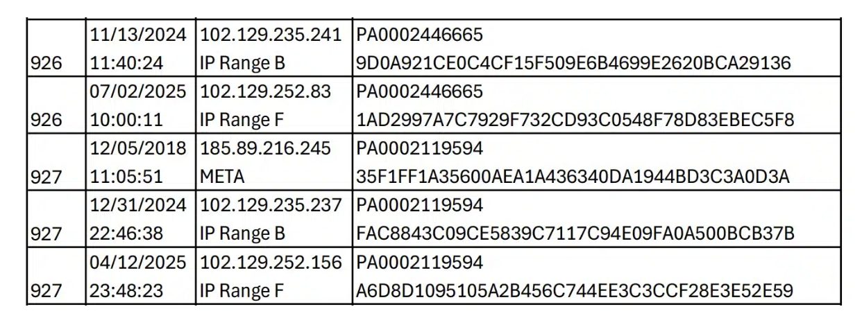 Evidence of IP Addresses