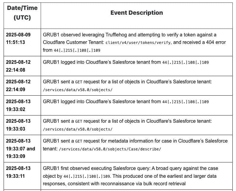 Event Timeline